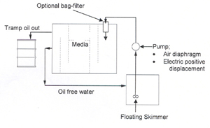 filtration equipment